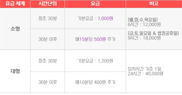 김포공항_화물청사_주차요금
