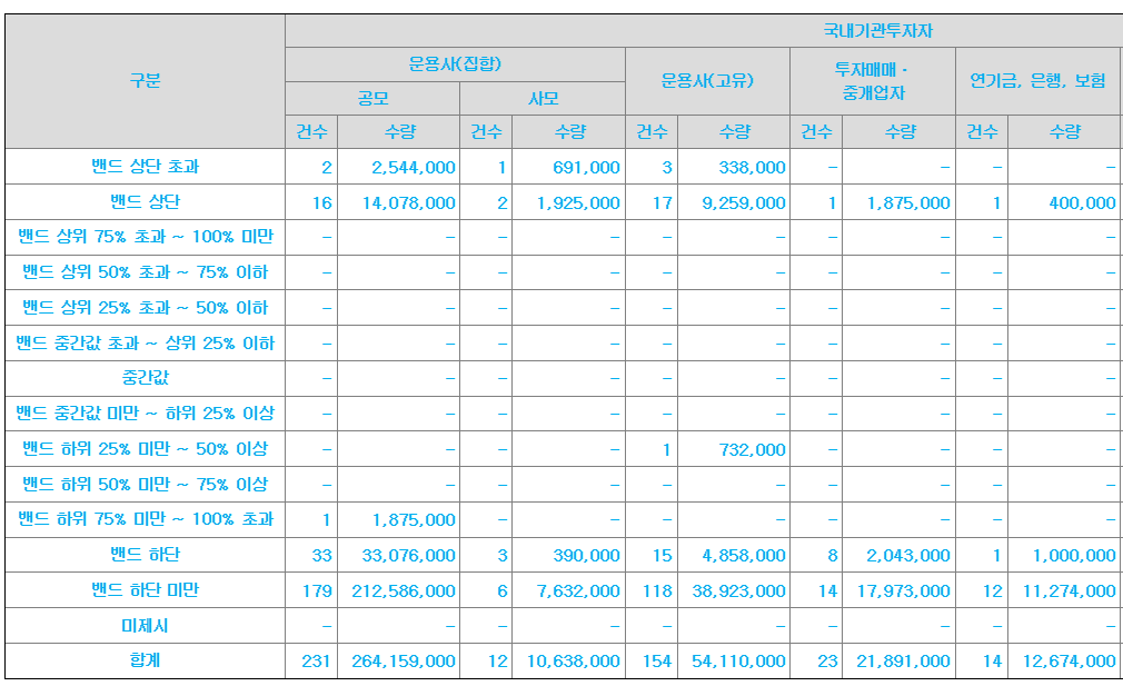 더즌 공모주 수요예측결과 상장일