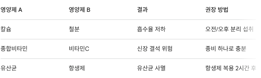 영양제 궁합