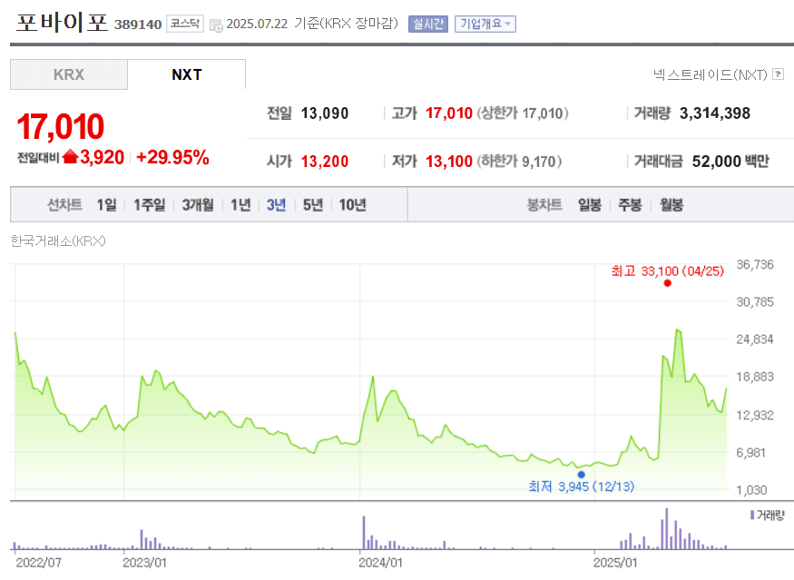포바이포