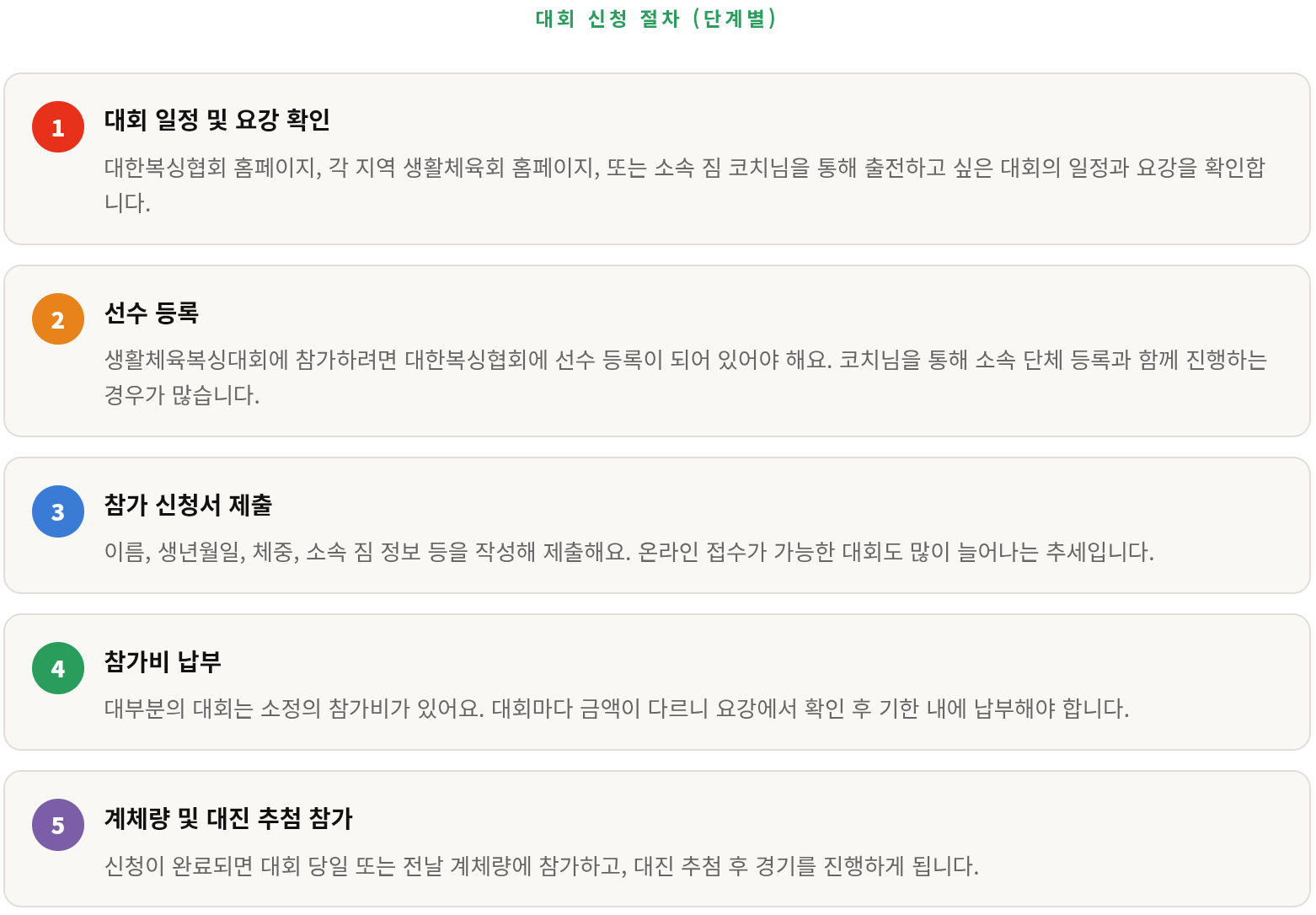 복싱 대회 나가고 싶다면 이것부터 읽어보세요 &mdash; 체급, 신청, 혜택까지