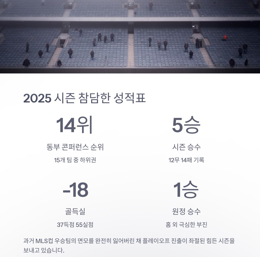 2025 시즌 참담한 성적표