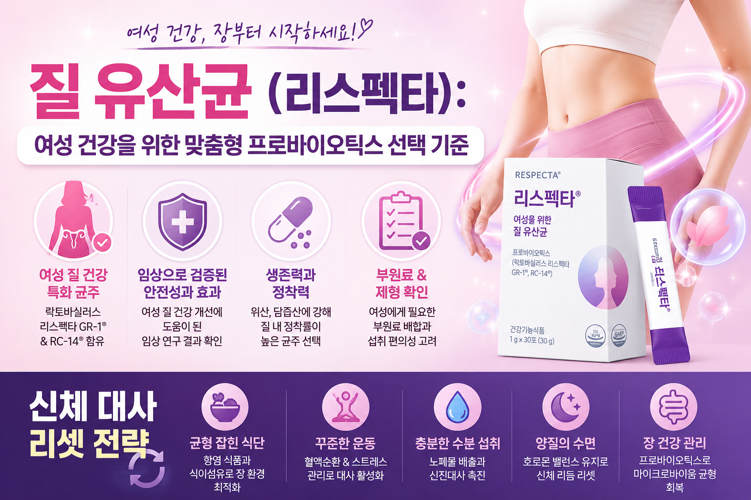 질 유산균 (리스펙타): 여성 건강을 위한 맞춤형 프로바이오틱스 선택 기준과 신체 대사 리셋 전략