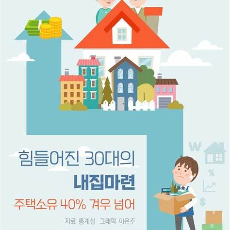 실입주 후기1