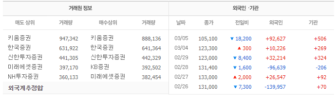 주가정보