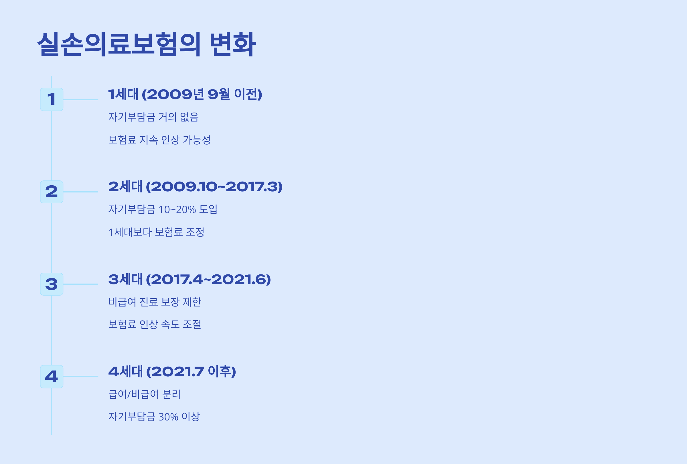 실비보험 실손보험 차이