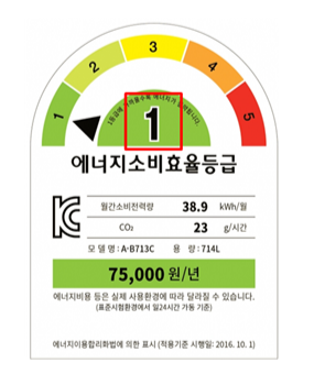 에너지소비효율등급-사진-예시