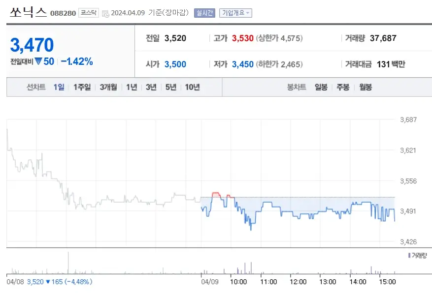 쏘닉스 주식분석 주가전망 투자전략