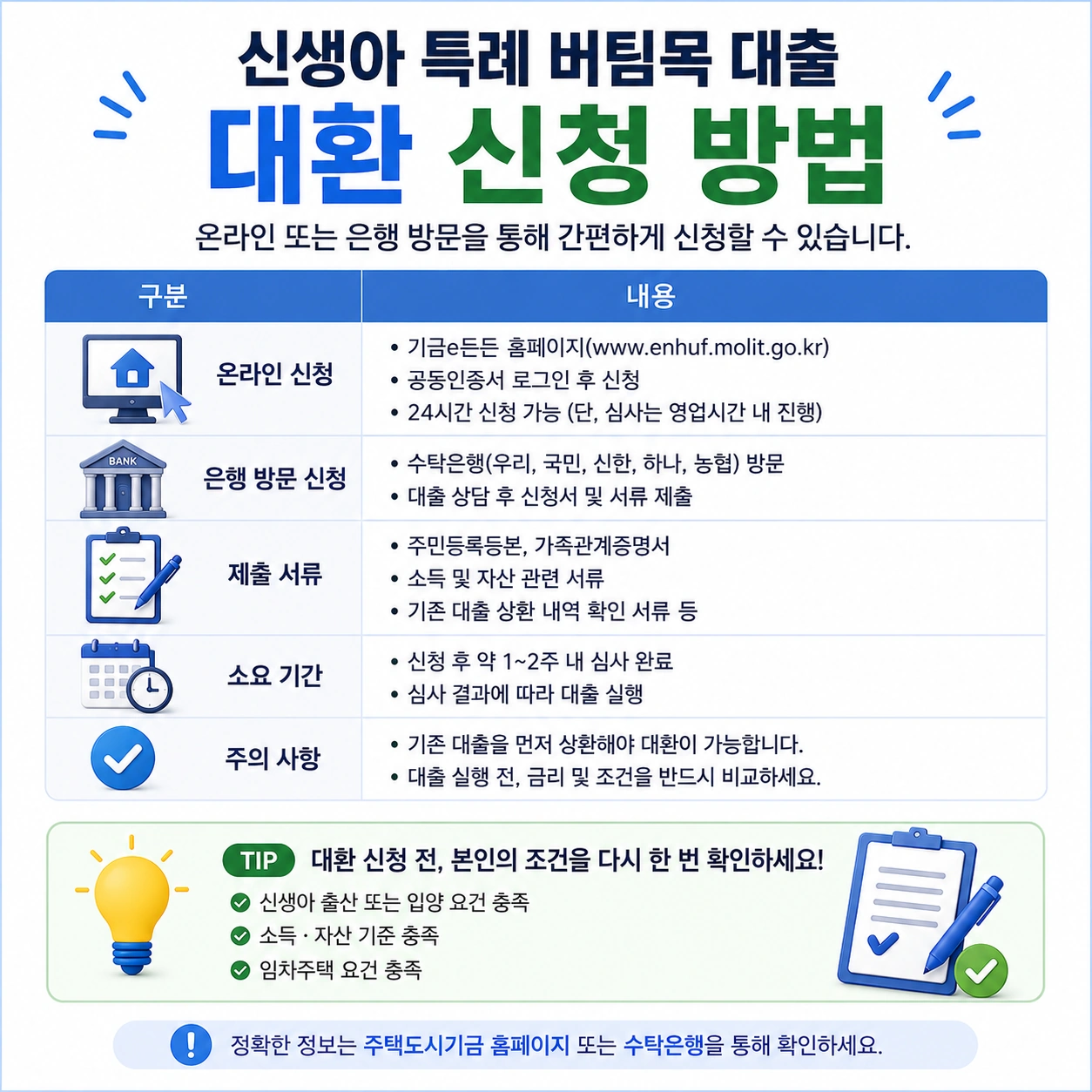 신생아_특례_버팀목대출_대환신청방법_본문4