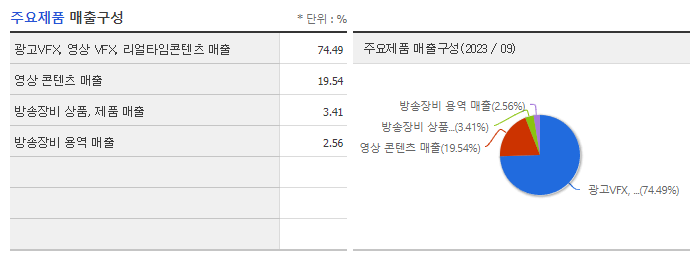 자이언트스텝_주요제품