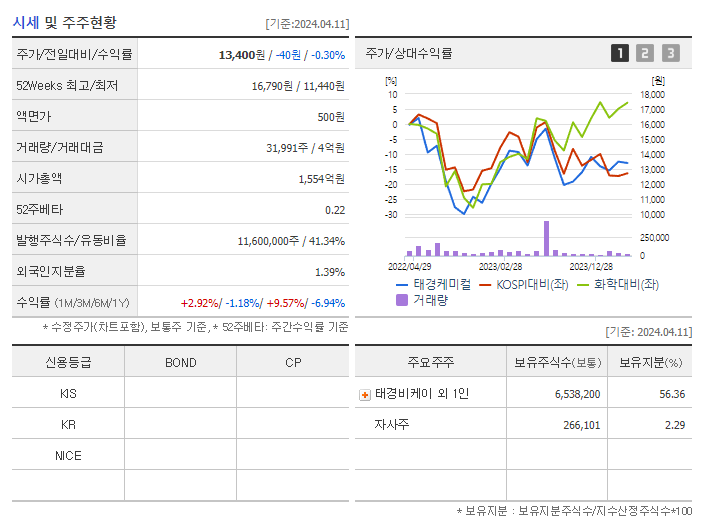 태경케미컬_기업개요