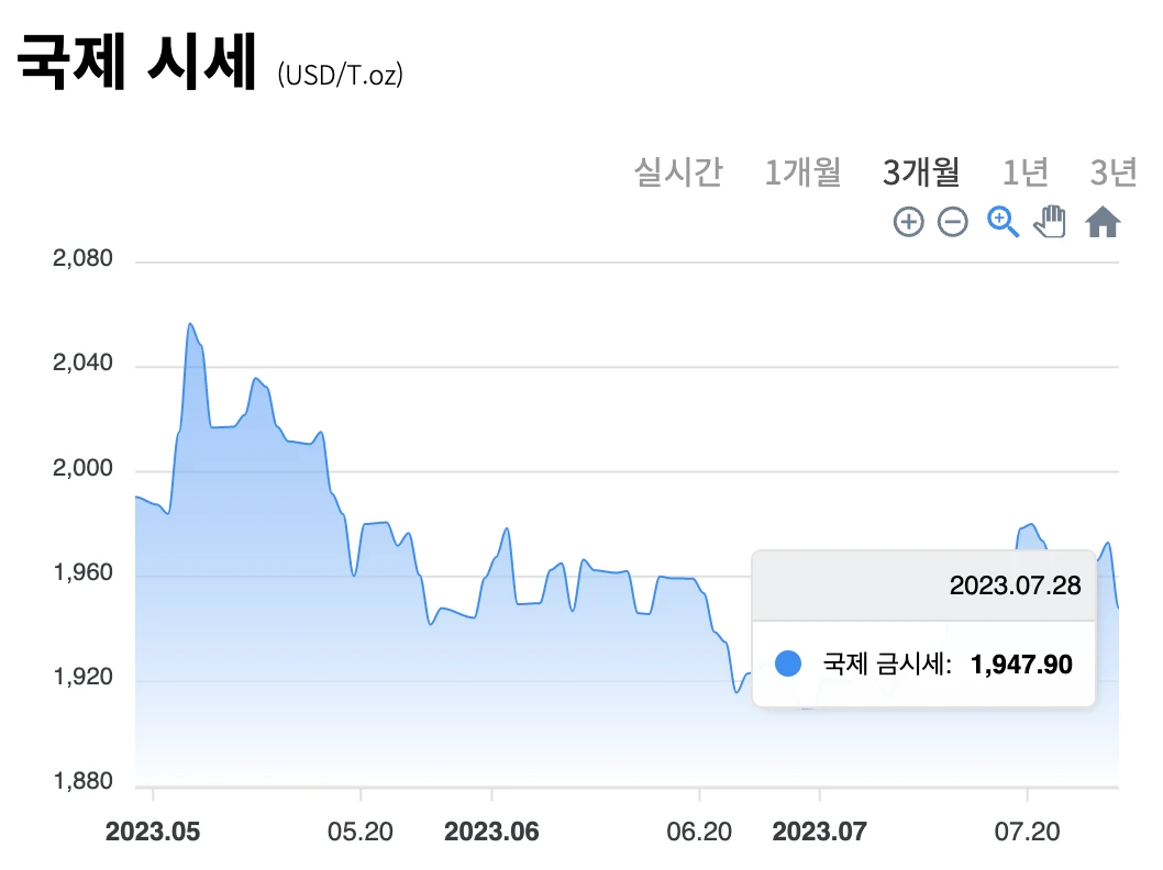 금 1돈 시세 차트
