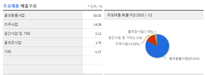 골프존뉴딘홀딩스_주요제품