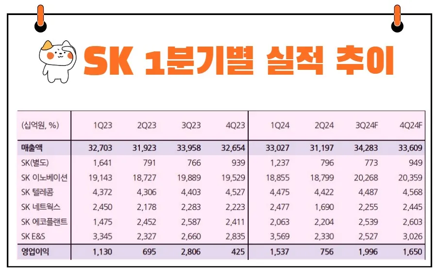 SK 실적