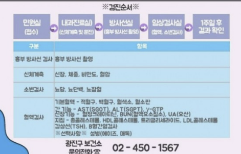 청년무료국가건강검진 신청방법 