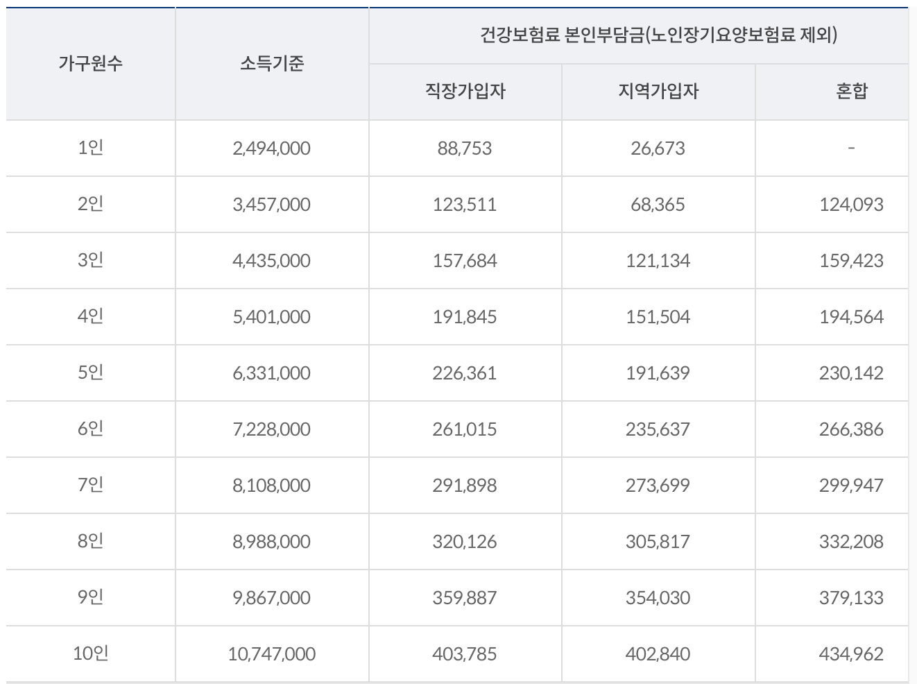 2023.1.1 이후 격리 대상