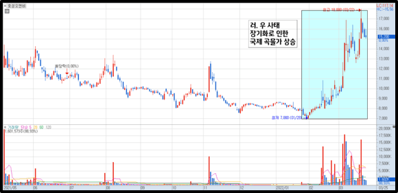 테마 2)