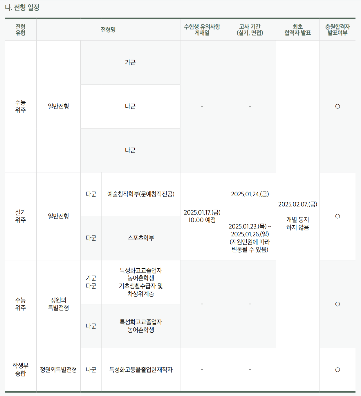 2025 숭실대 정시 최초합격자 발표 일정
