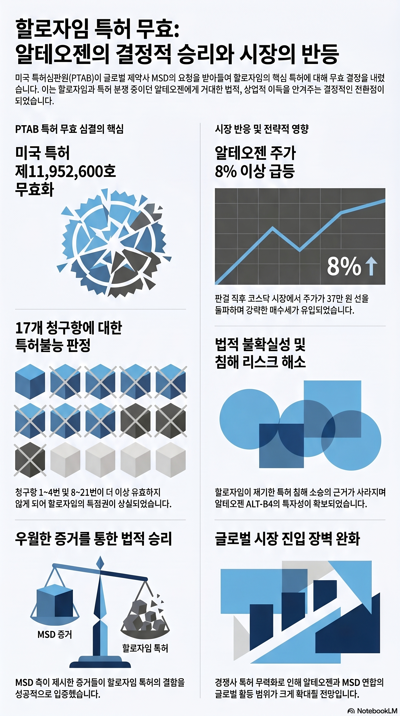 알테오젠 주가 전망