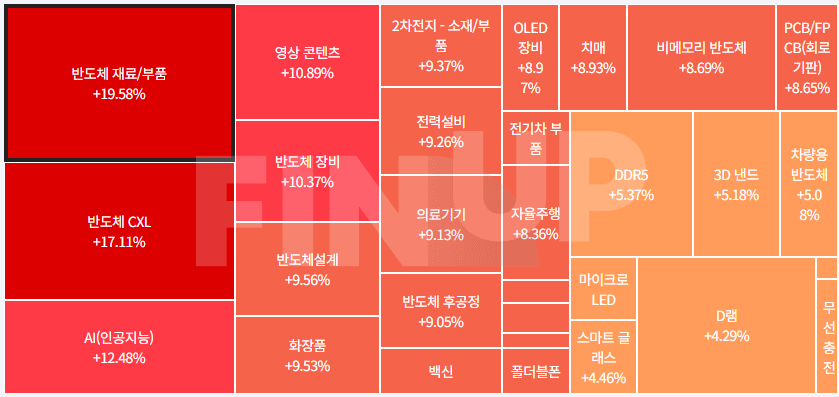 24.09.26(목) 오늘의 테마동향 및 특징주 정리