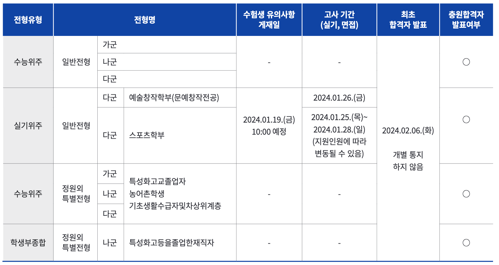 2024숭실대 정시 일정표