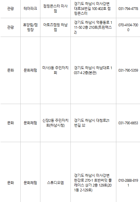 하남 문화누리카드 사용처