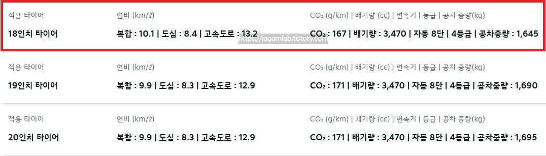 2027 K8 3.5 가솔린 18인치, 19인치, 20인치 휠 연비 및 공차 중량