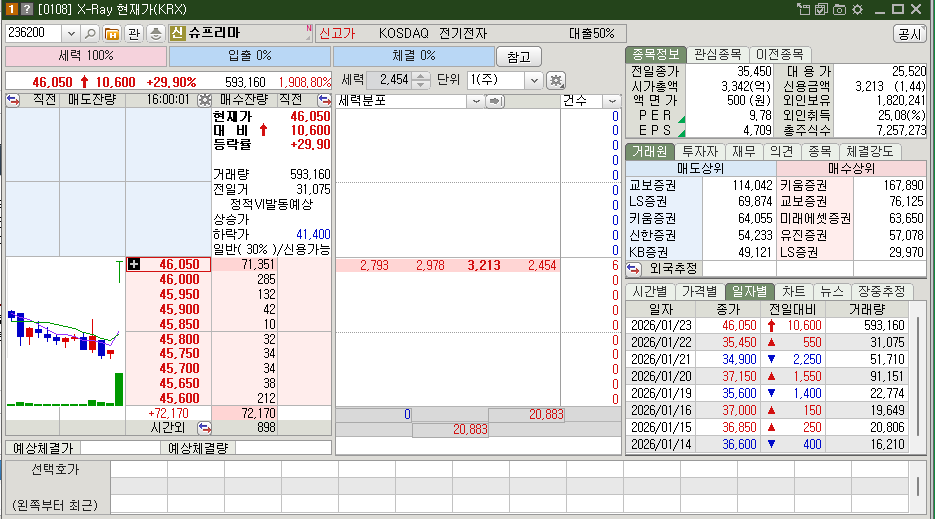 슈프리마 시가총액