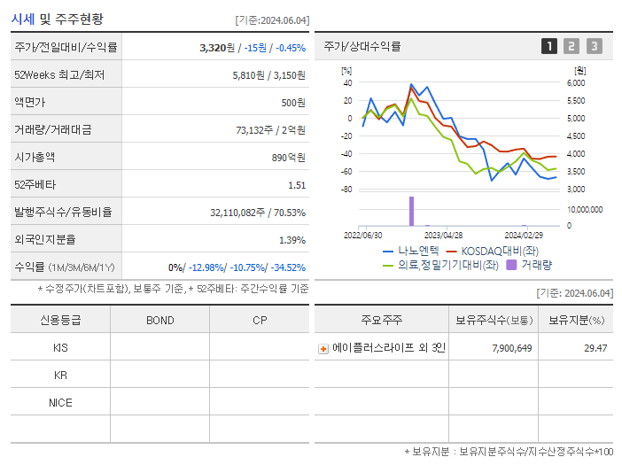 나노엔텍_기업개요