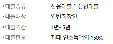 우리은행 직장인 대출