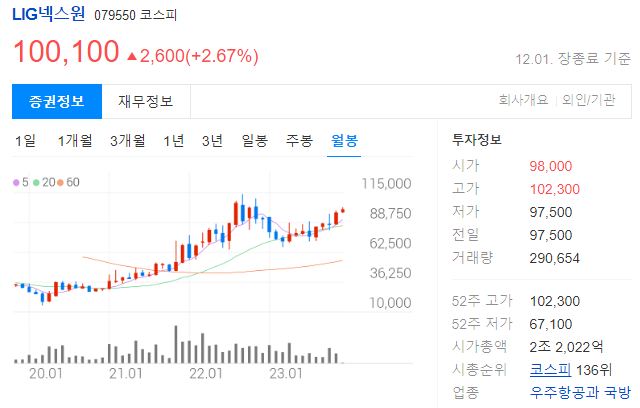 LIG넥스원 투자 정보