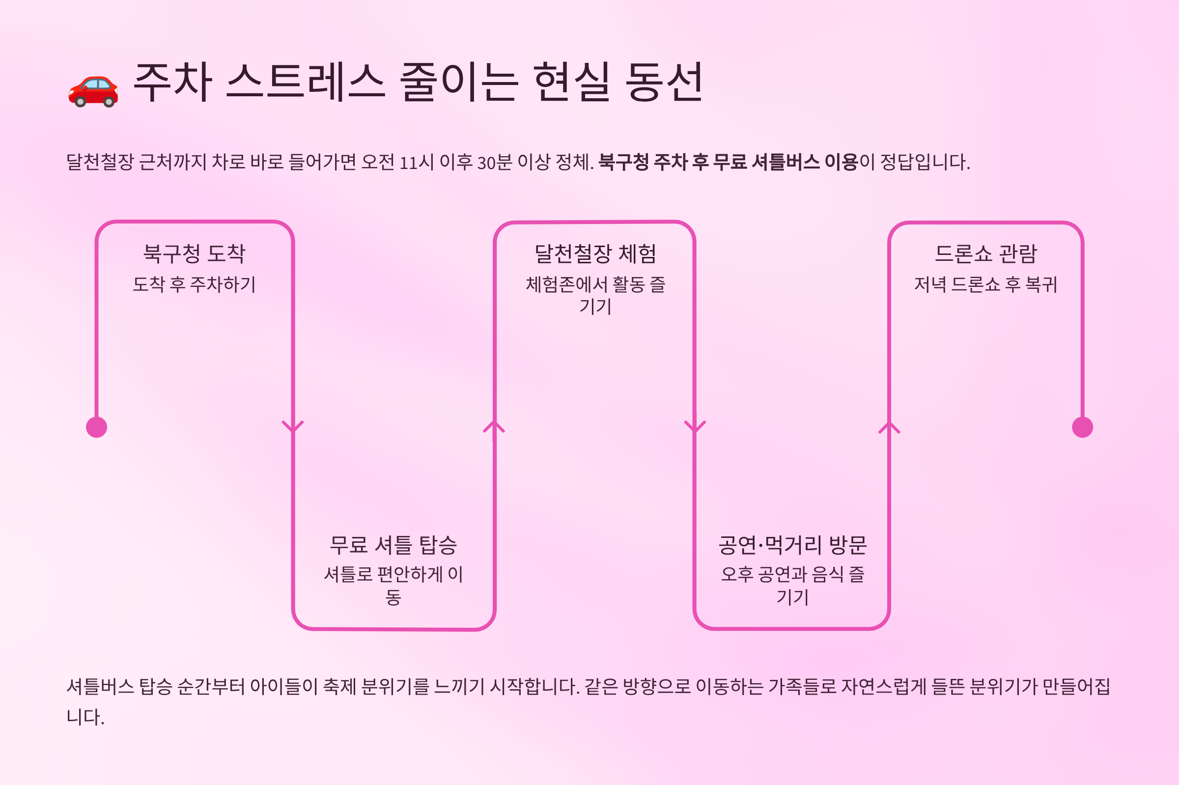 주차 스트레스 줄이는 현실 동선