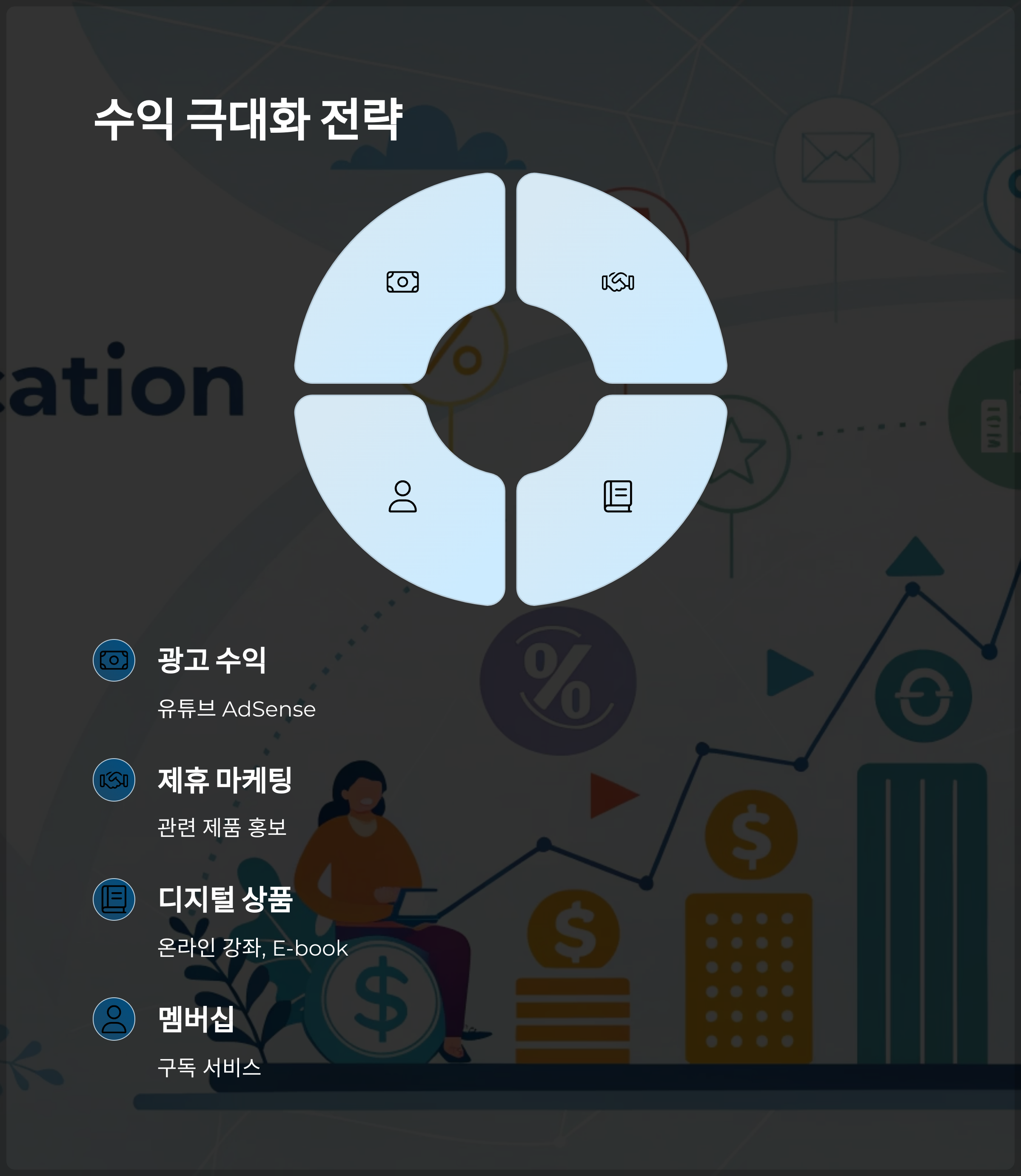 수익 극대화를 위한 고급 전략