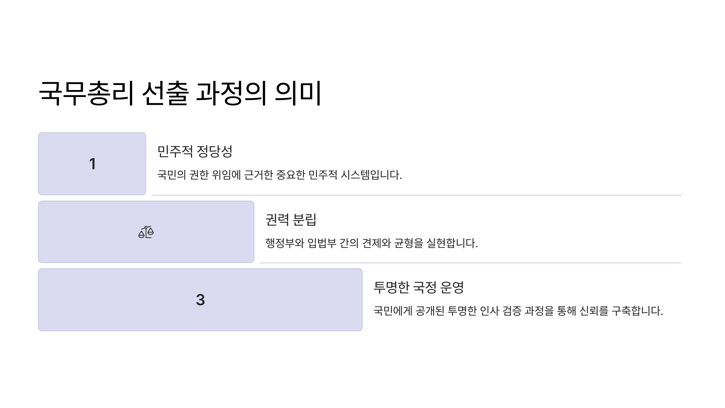 국무총리 선출 과정
