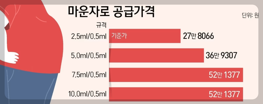마운자로 가격