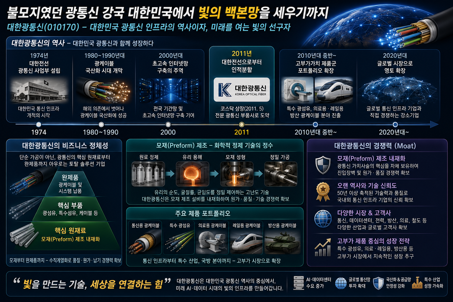 불모지였던 광통신 강국 대한민국에서 빛의 백본망을 세우기까지