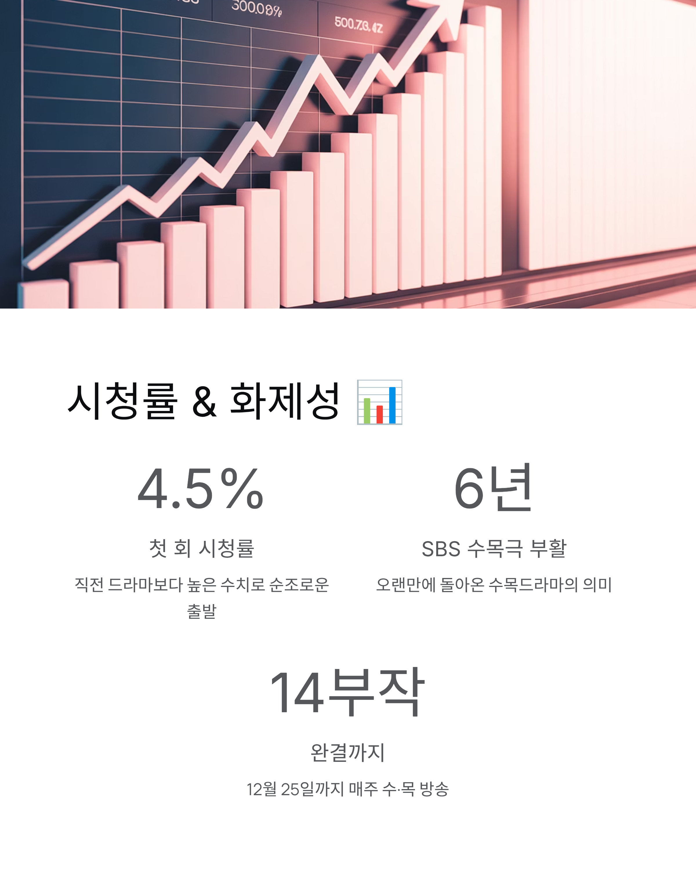 드라마 "키스는 괜히해서" (출연진,등장인물,인물관계도,줄거리,OTT)- 장기용♥안은진 천재지변 로맨스 완벽 정리! 💋