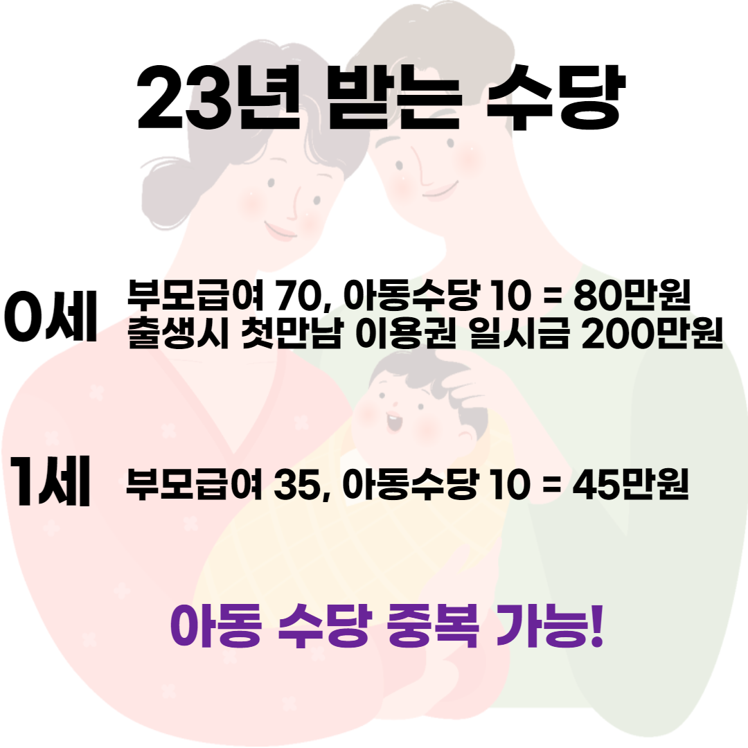 부모급여 23년 금액