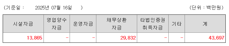 엔알비 공모주 수요예측결과 상장일