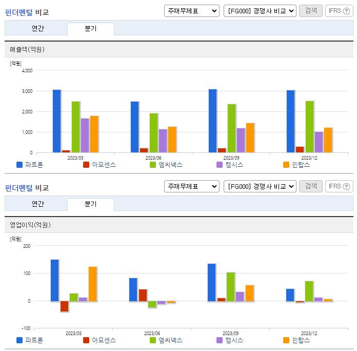 파트론_업종분석