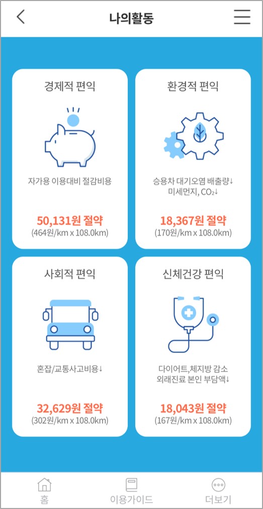 대중교통 이용하며 얻게된 편익
