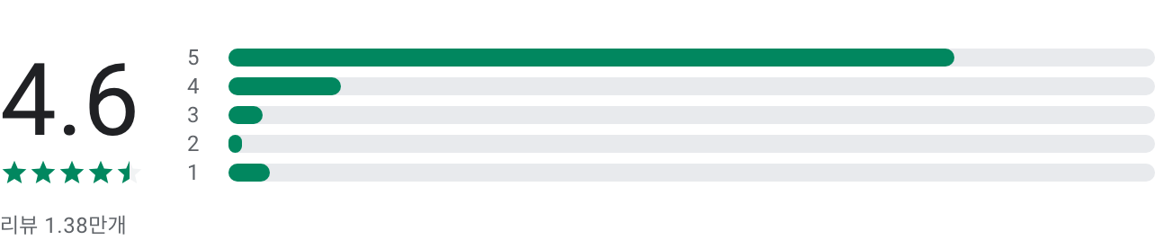티머니GO, 고속/시외, 택시, 따릉이, 씽씽, 티머니고