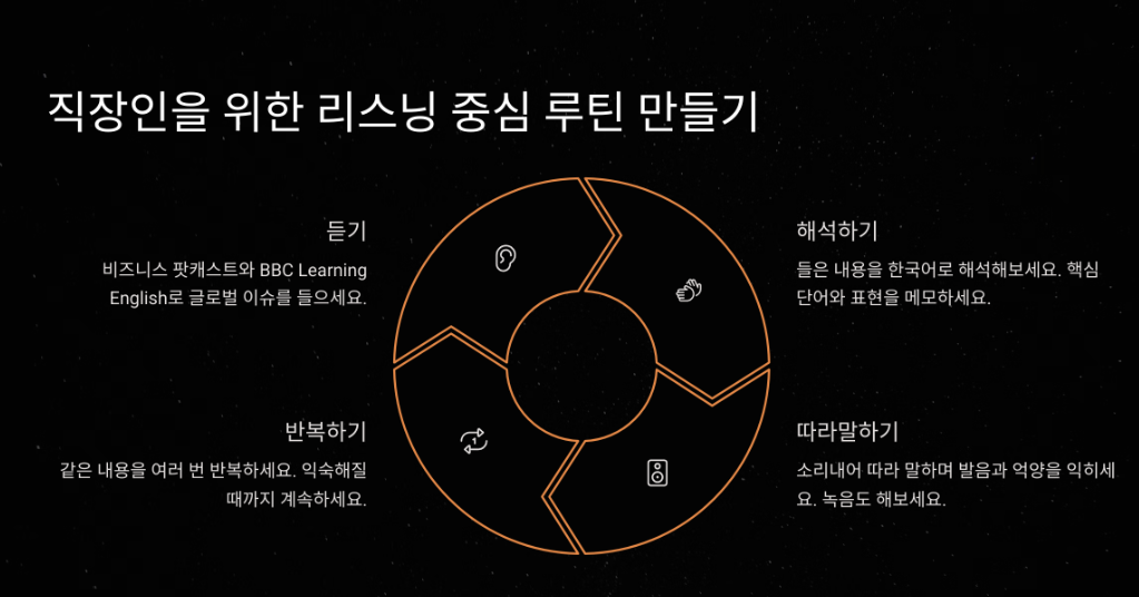 직장인을 위한 루틴