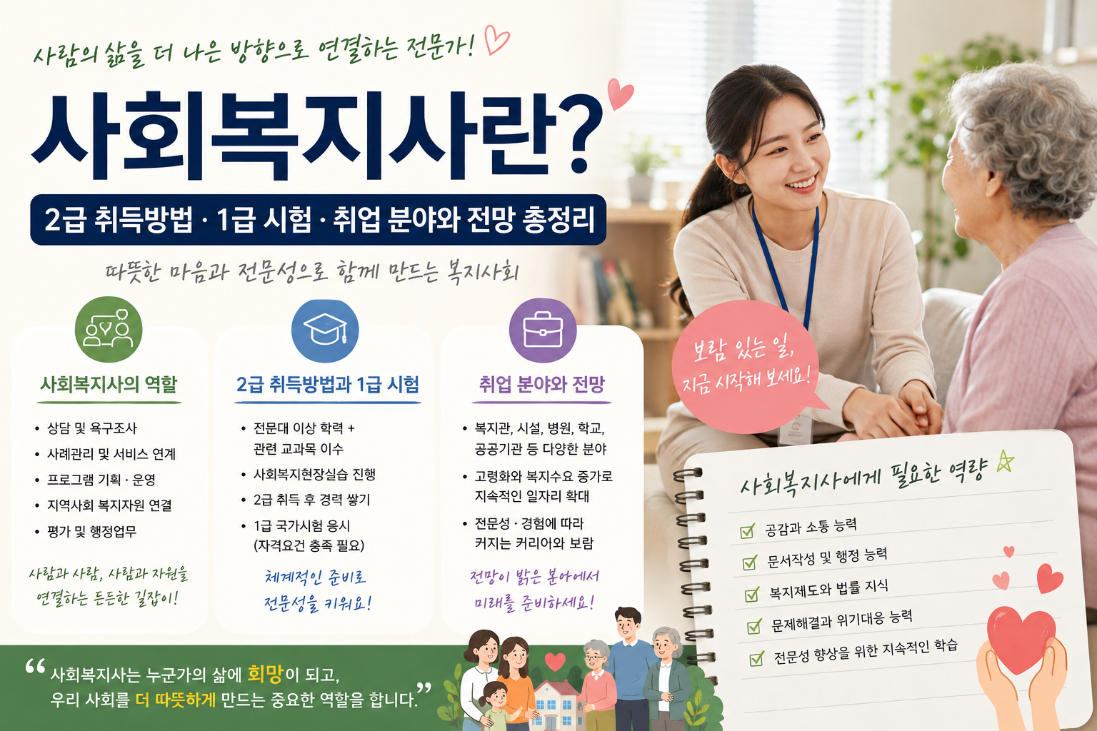 사회복지사란?｜2급 취득방법&middot;1급 시험&middot;취업 분야와 전망 총정리