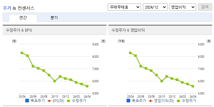 엠게임_컨센서스