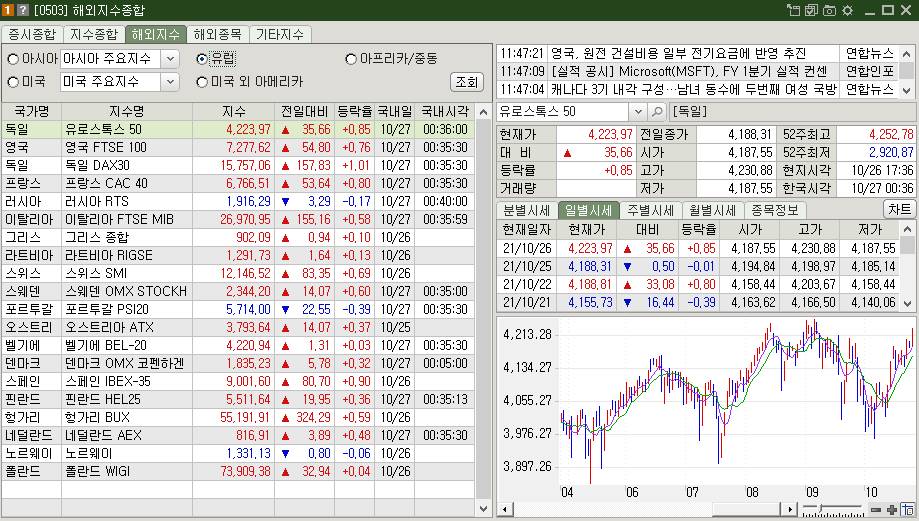 유럽증시