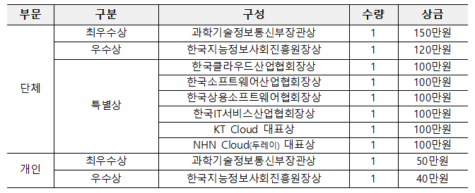 수상내역