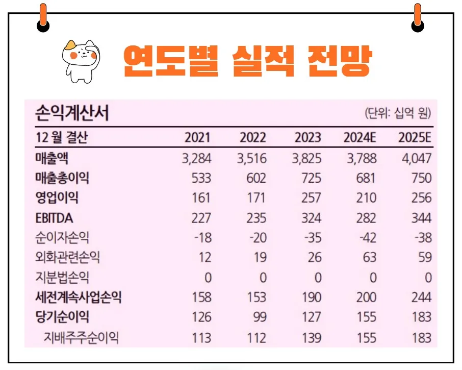 HD현대건설기계 실적 전망