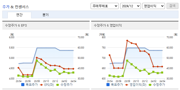 휴온스_컨센서스