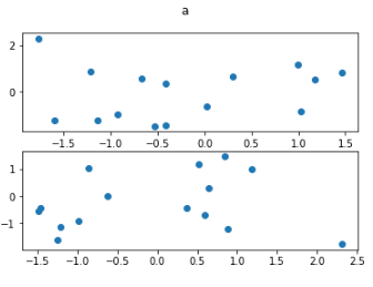 [ Python ] visualization 결과 객체값으로 저장하기